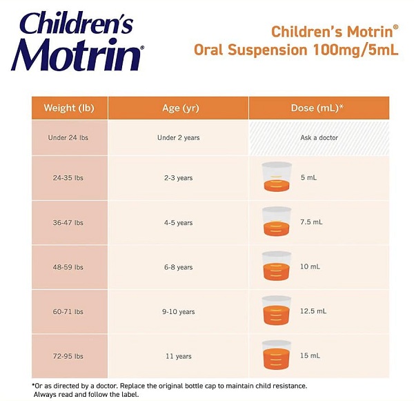 Siro hạ sốt giảm đau Children’s Motrin của Mỹ cho bé 120ml 13